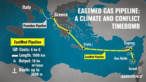 trans sardegna|Il Progetto